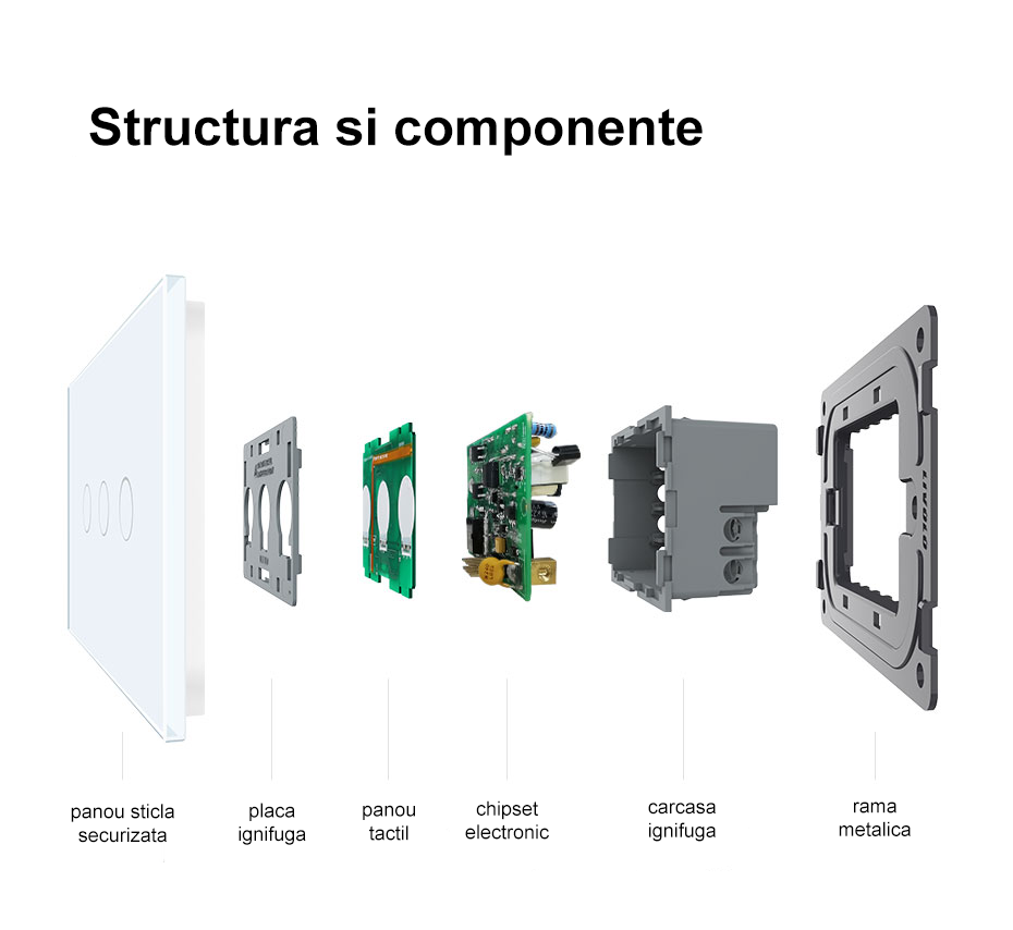 Modul intrerupator touch cap scara / cap cruce cu protocol Zigbee standard Italian, Livolo 11